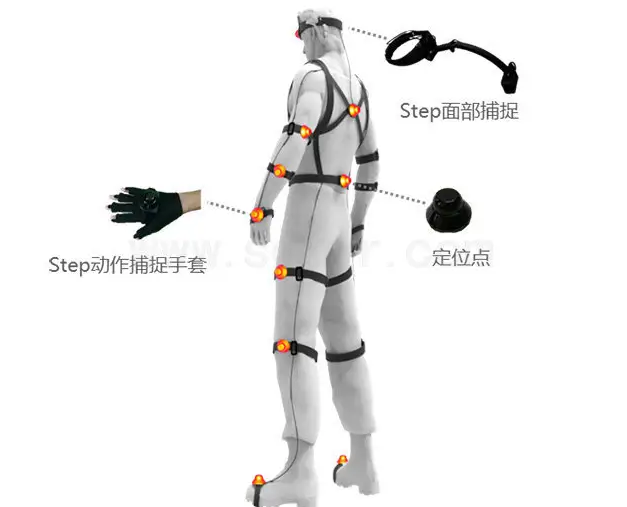 運動捕捉系統(tǒng)